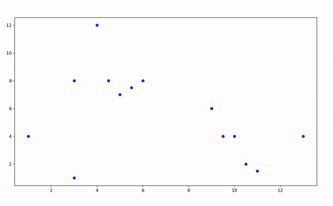 Convex Hull