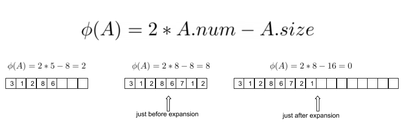 phi-array